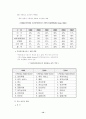 무선인터넷 활성화를 위한 정책방향 13페이지