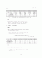 무선인터넷 활성화를 위한 정책방향 20페이지