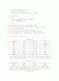 만성신부전 [논문]  10페이지