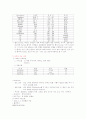 만성신부전 [논문]  11페이지