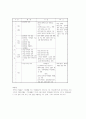 7차 교육과정에 대해 자주 쓰이는 필요한 사항을 기재 12페이지