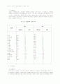 롯데 면세점 마케팅 사례분석 15페이지