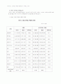 롯데 면세점 마케팅 사례분석 17페이지