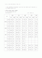 롯데 면세점 마케팅 사례분석 32페이지