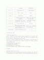감정 평가사,의의,종류 5페이지