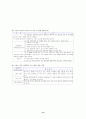 저소득층 아동의 복지사업 14페이지