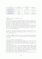저소득층 아동의 복지사업 16페이지
