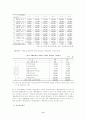 국민기초생활보장제도 기초생활보장기금 12페이지