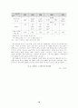 국민기초생활보장제도 기초생활보장기금 21페이지