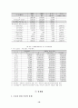국민기초생활보장제도 기초생활보장기금 22페이지