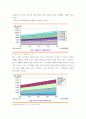 국내외 ERP, SCM 시장현황 및 전망 8페이지