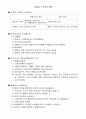 세법개론 서브노트(포인트 세법등) 4페이지