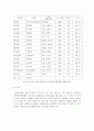  벤처기업 유치를 위한 방안 36페이지