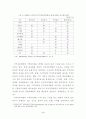 인적자원개발 지역정보체계 4페이지