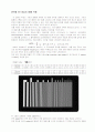 MTF를 X선 영상시스템에 적용 1페이지