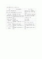 pos시스템이 기업에 미치는 영향 7페이지