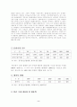 음반의 유통현황 2페이지