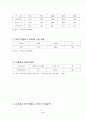 음반의 유통현황 4페이지
