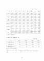 음반의 유통현황 5페이지