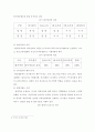 다면평가 실시에 따른 문제점과 개선방안(기업과 대학 공직사회 비교 중심으로) 16페이지