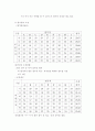 다면평가 실시에 따른 문제점과 개선방안(기업과 대학 공직사회 비교 중심으로) 22페이지