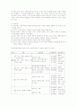 수업계획서, 학습지도안 작성 4페이지