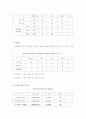 건물옥상녹화에 관하여 3페이지