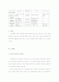 건물옥상녹화에 관하여 11페이지