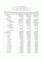 동국제강 재무자료분석 4페이지