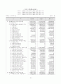 동국제강 재무자료분석 6페이지
