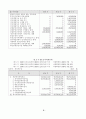 동국제강 재무자료분석 8페이지