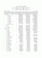 동국제강 재무자료분석 9페이지