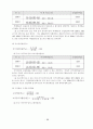 동국제강 재무자료분석 14페이지