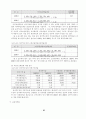 동국제강 재무자료분석 16페이지