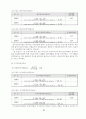 동국제강 재무자료분석 21페이지