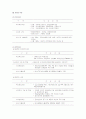 국내 석유업계 현황과 사업부문 7페이지