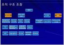 시스코 전략적 분석 및 대안 10페이지