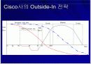 시스코 전략적 분석 및 대안 19페이지