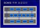시스코 전략적 분석 및 대안 21페이지