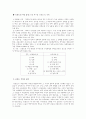 리포트작성법 3페이지