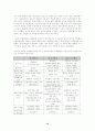 경제기획원 12페이지