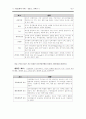 기업문화의 이해 4페이지