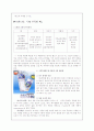 광고와 마케팅 1페이지