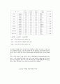  패밀리레스토랑의 인터널 마케팅과 종사자의 동기유발에 관한 연구 15페이지