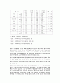  패밀리레스토랑의 인터널 마케팅과 종사자의 동기유발에 관한 연구 16페이지