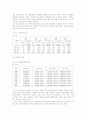 대구의 산업구조와 발전방향 2페이지