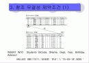  데이터 무결성에 대하여 6페이지