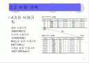 데이터 무결성에 대하여 8페이지