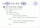  데이터 무결성에 대하여 14페이지