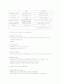 [사회복지] 지역사회복지의 역사  2페이지